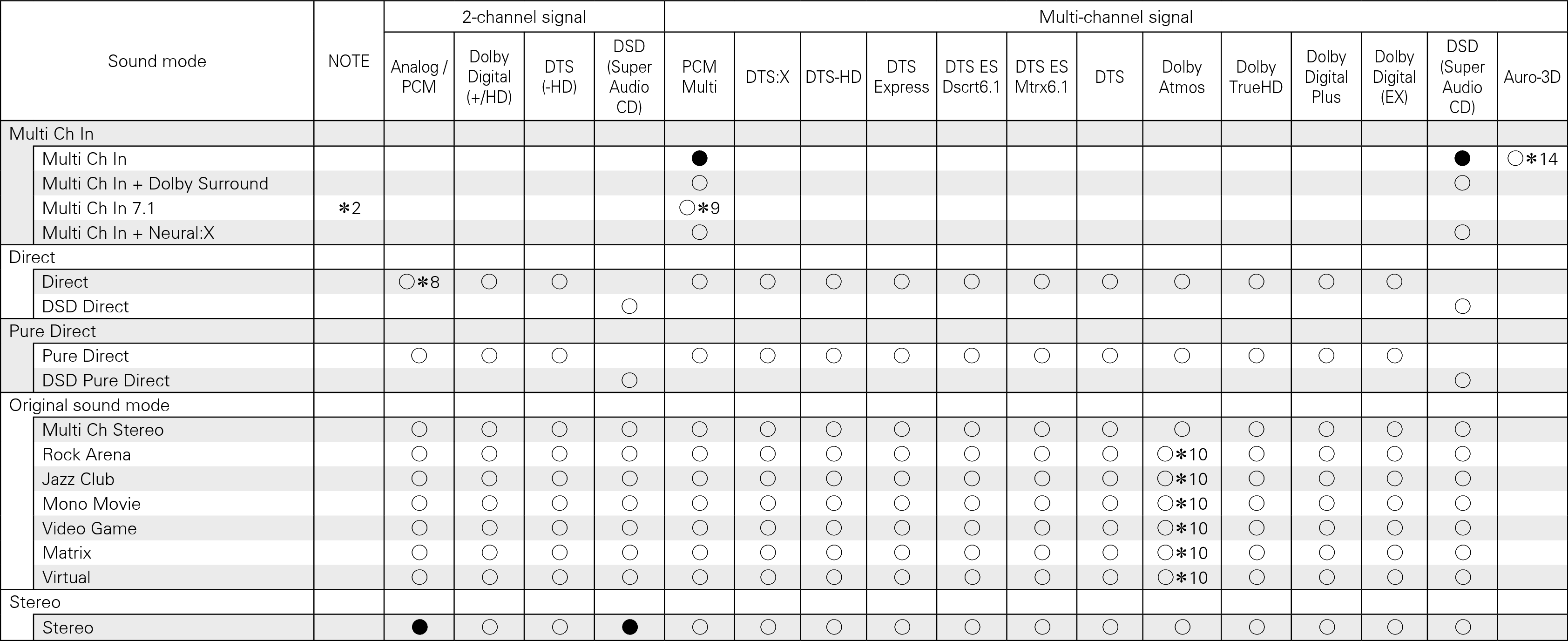 Tsignal & Csound2 X4